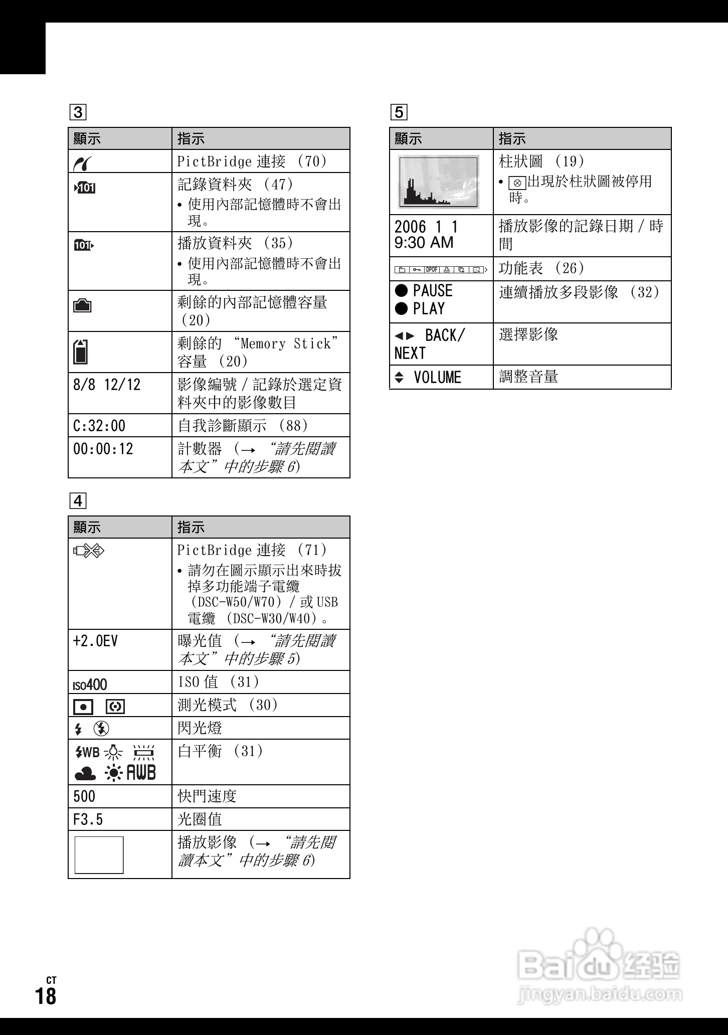 SONY DSC-W70数码相机使用说明书:[2]