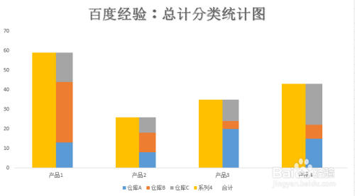 excel中如何建立總計分類統計圖表