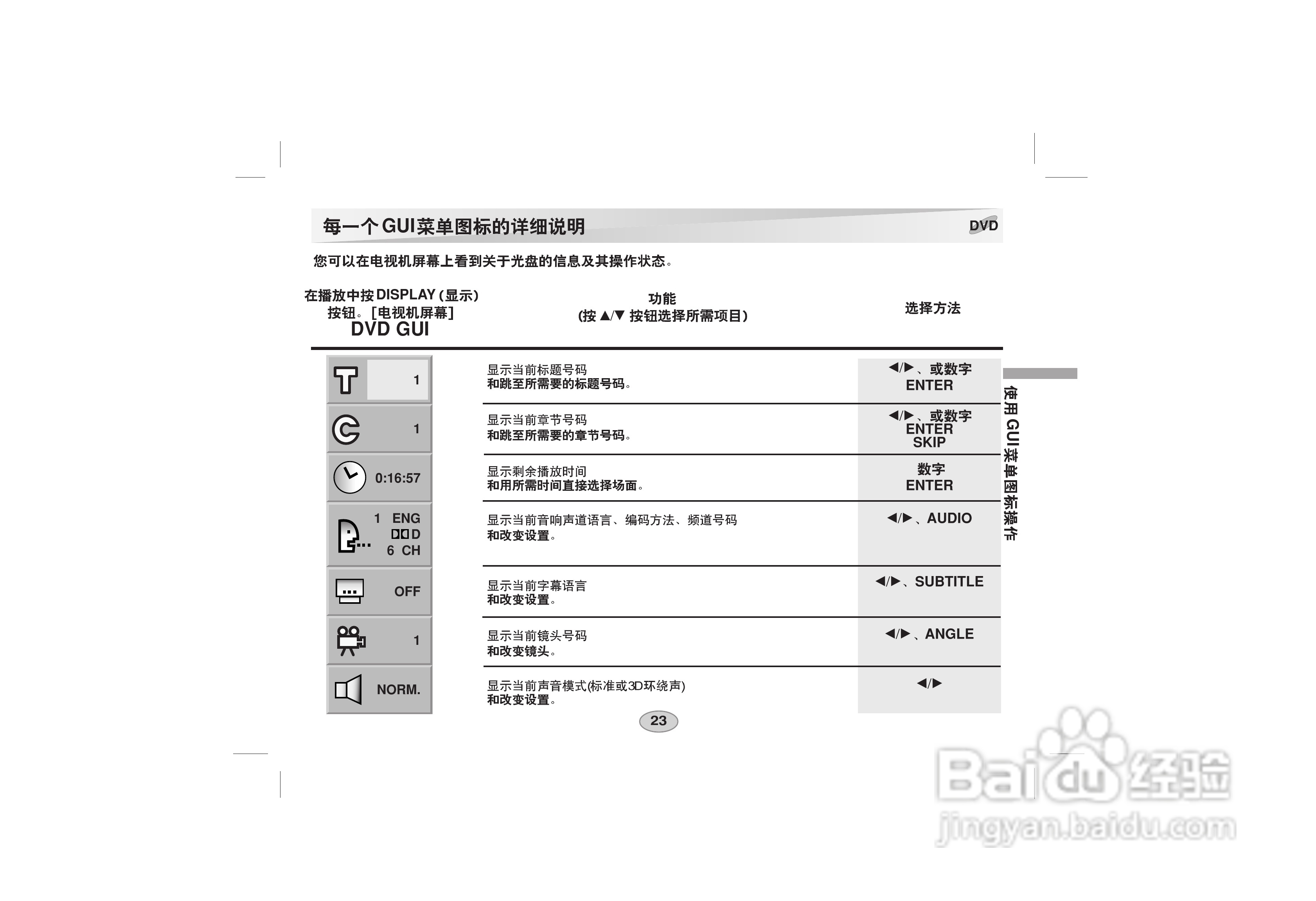 LG DVD DS-P50使用说明书:[3]