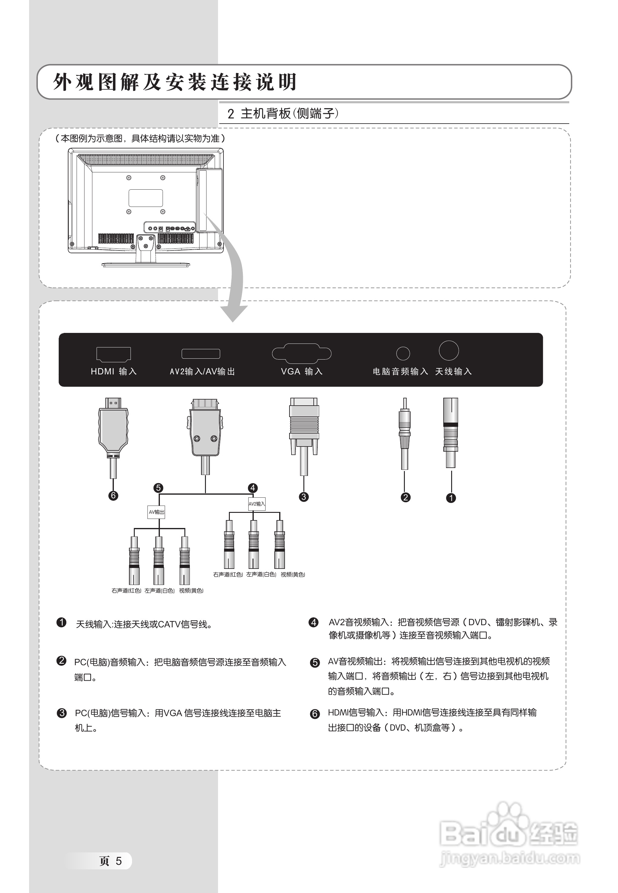 TCL王牌LED19C100液晶彩电使用说明书