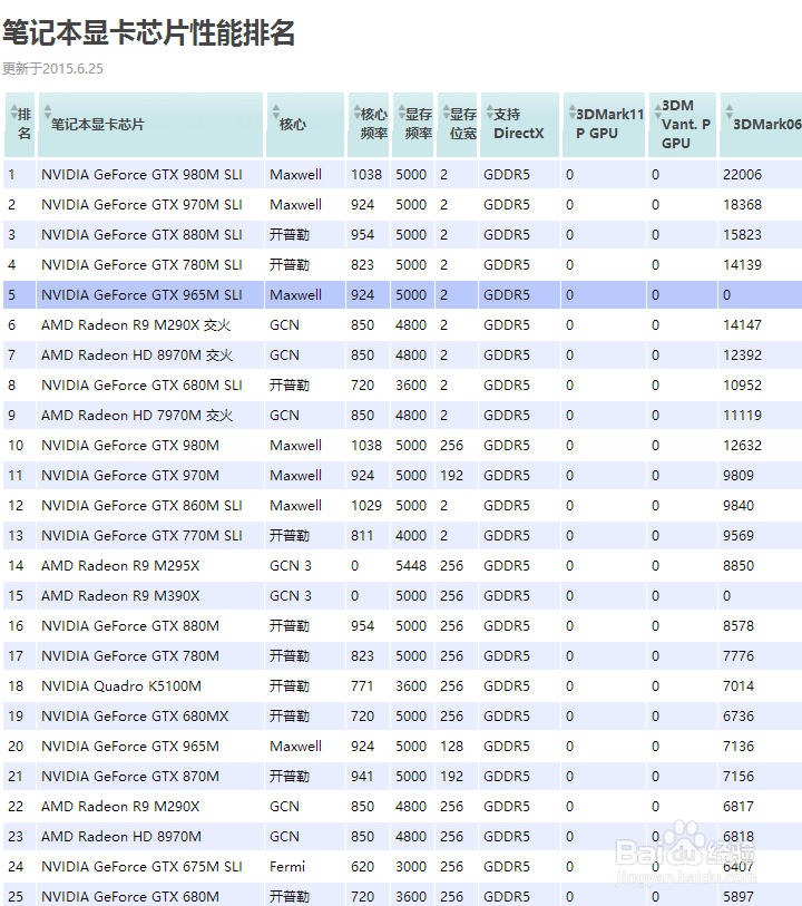 选笔记本应该考虑哪些方面?