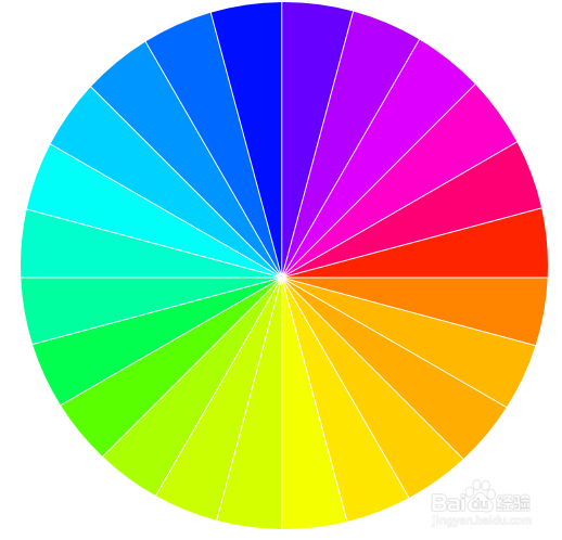 最终我们绘制的24色相环如图如图所示