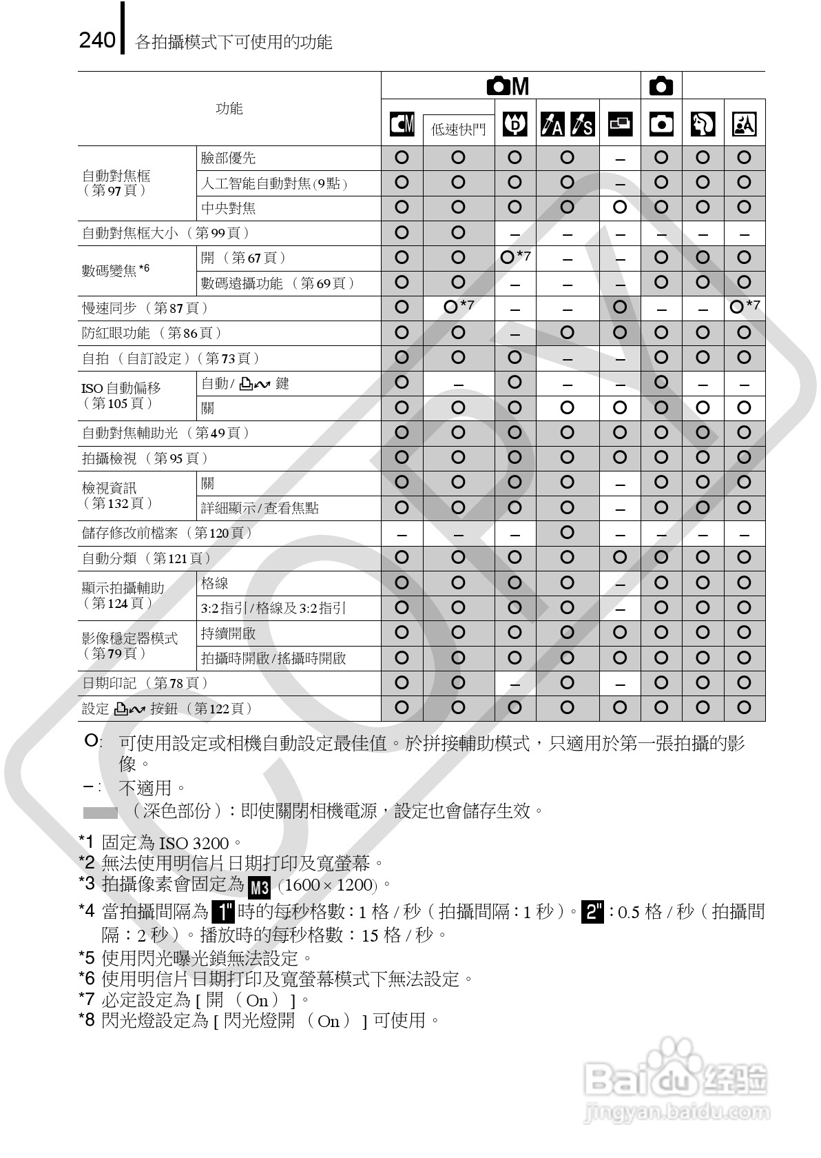 Canon 960IS 数码相机使用说明书:[25]