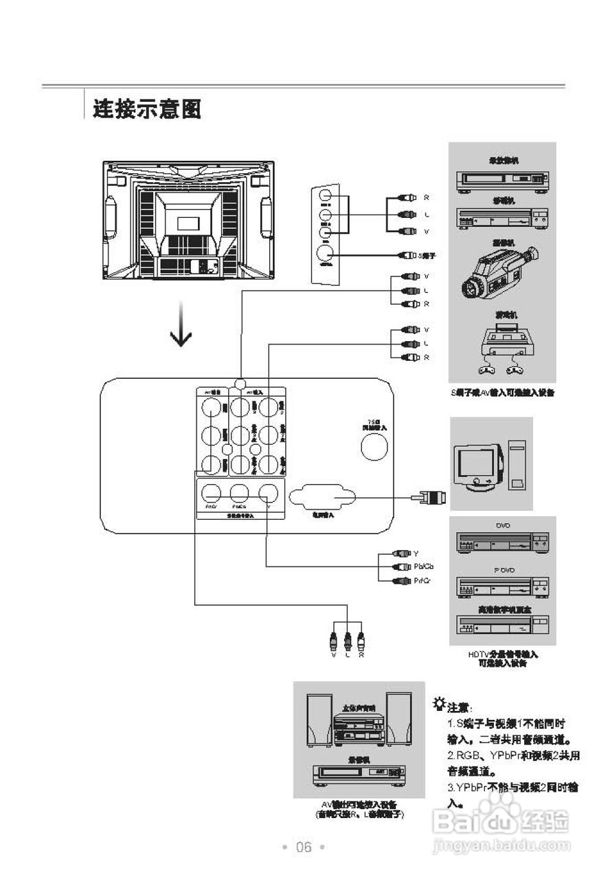 TCL王牌HD29E64S彩电使用说明书