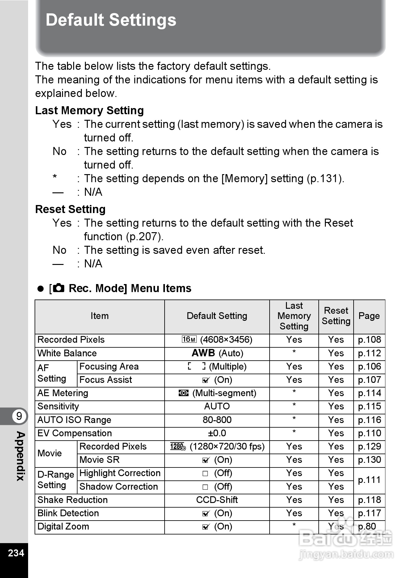 宾得Optio RZ18数码相机使用说明书:[24]