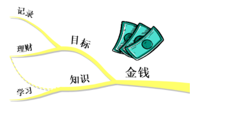 怎样做自我管理