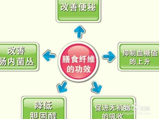 长期便秘的解决方法有哪些
