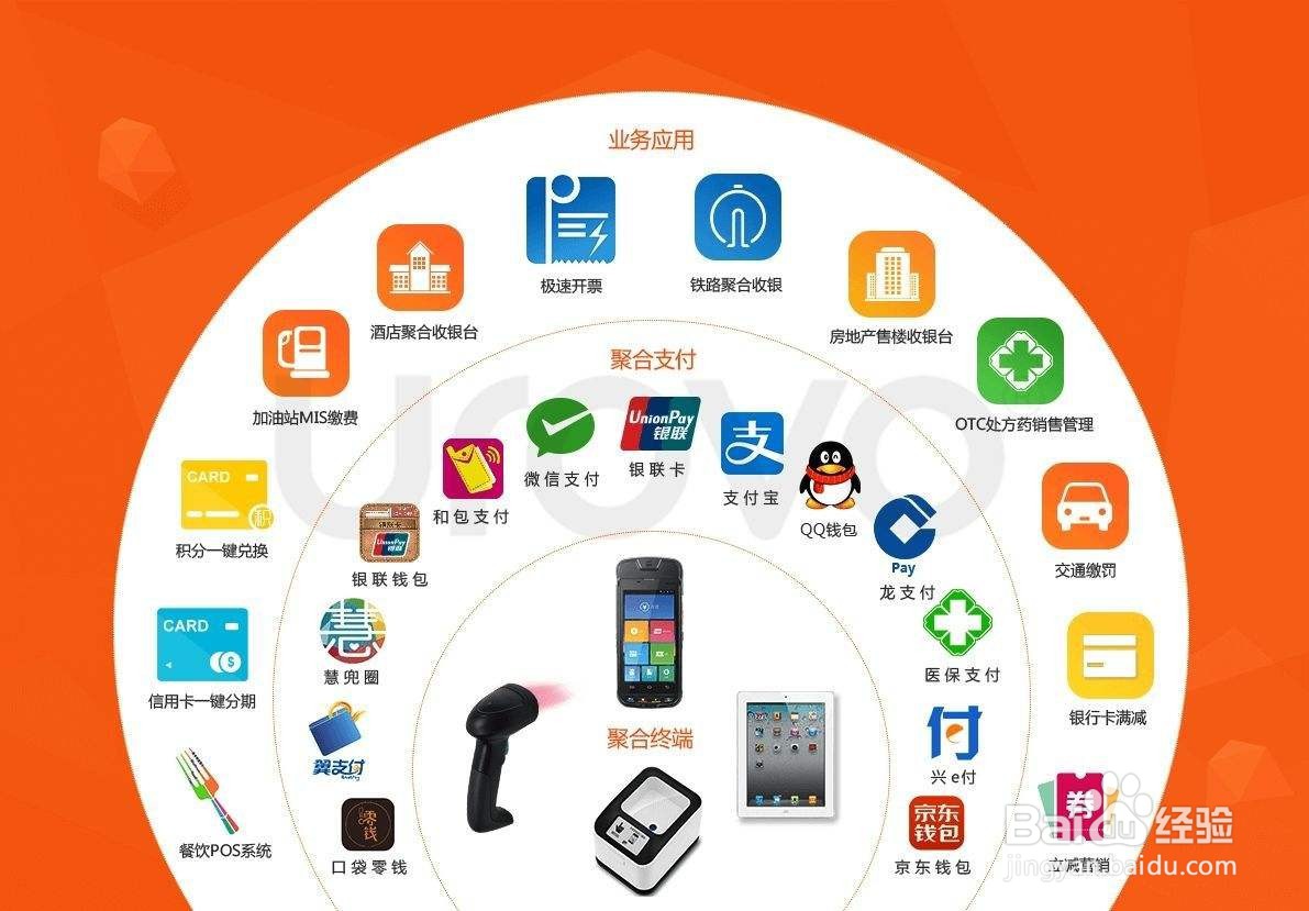 个人怎么开通聚合支付