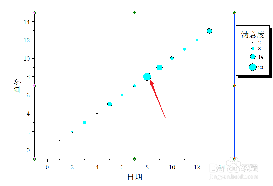 Origin如何为气泡图添加标签