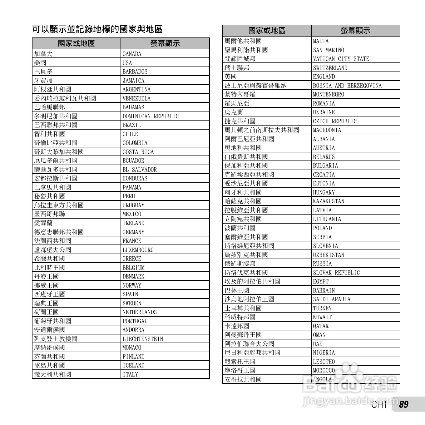 奥林巴斯TG-2数码相机说明书:[9]