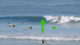 冲浪板怎么玩之冲浪技巧