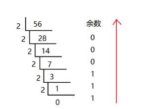 用两种方法表示1230这个数