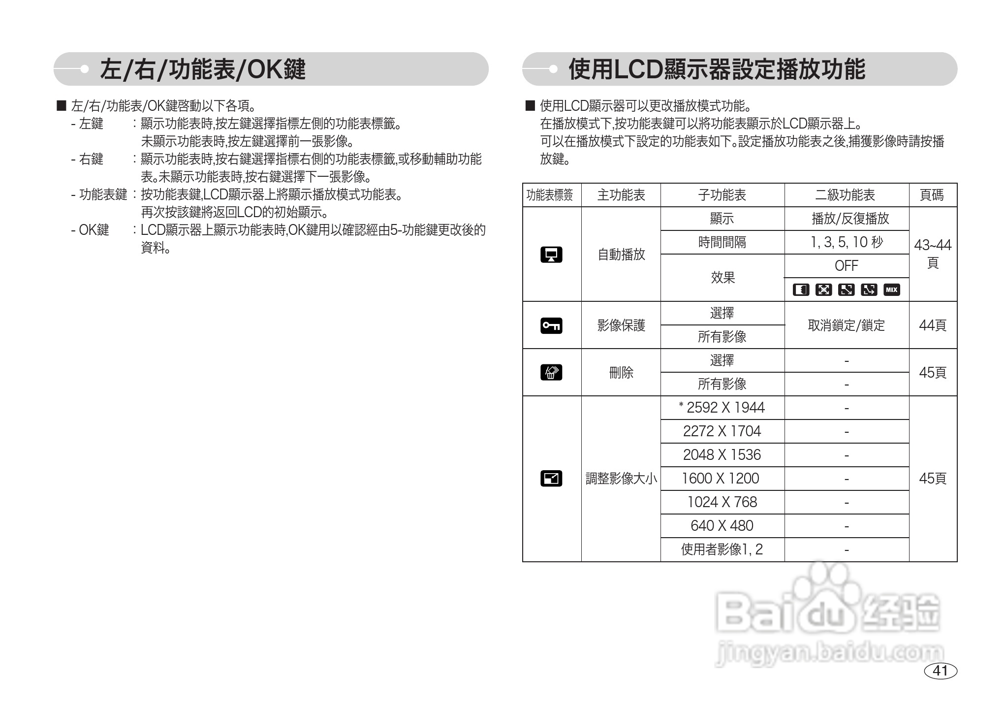 三星S600数码相机使用说明书:[5]