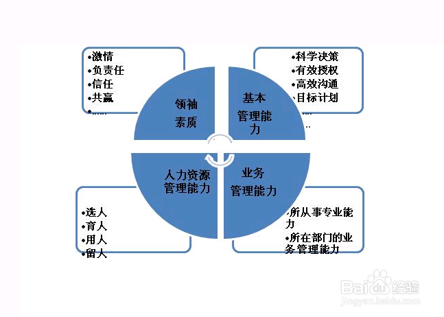 想升职加薪当领导？不怕有竞争，就怕无用功