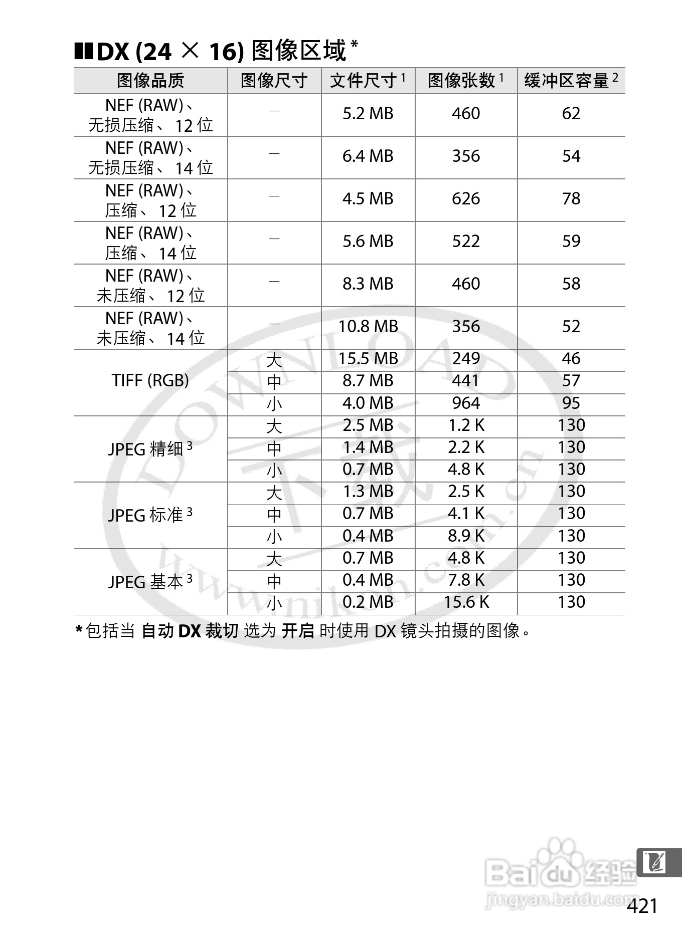 尼康D3S数码相机使用说明书:[46]