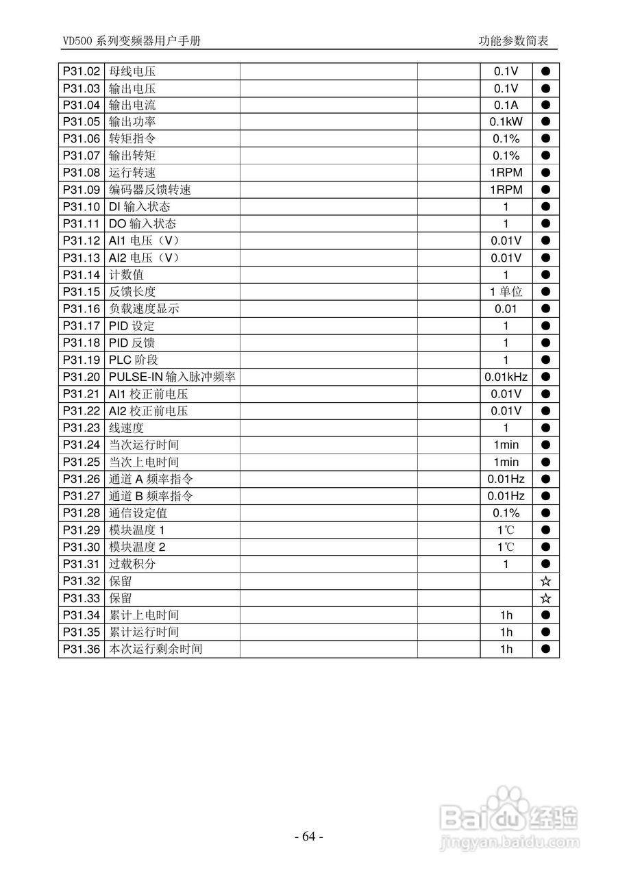 沃森VD500-7T-560P变频器使用说明书:[7]