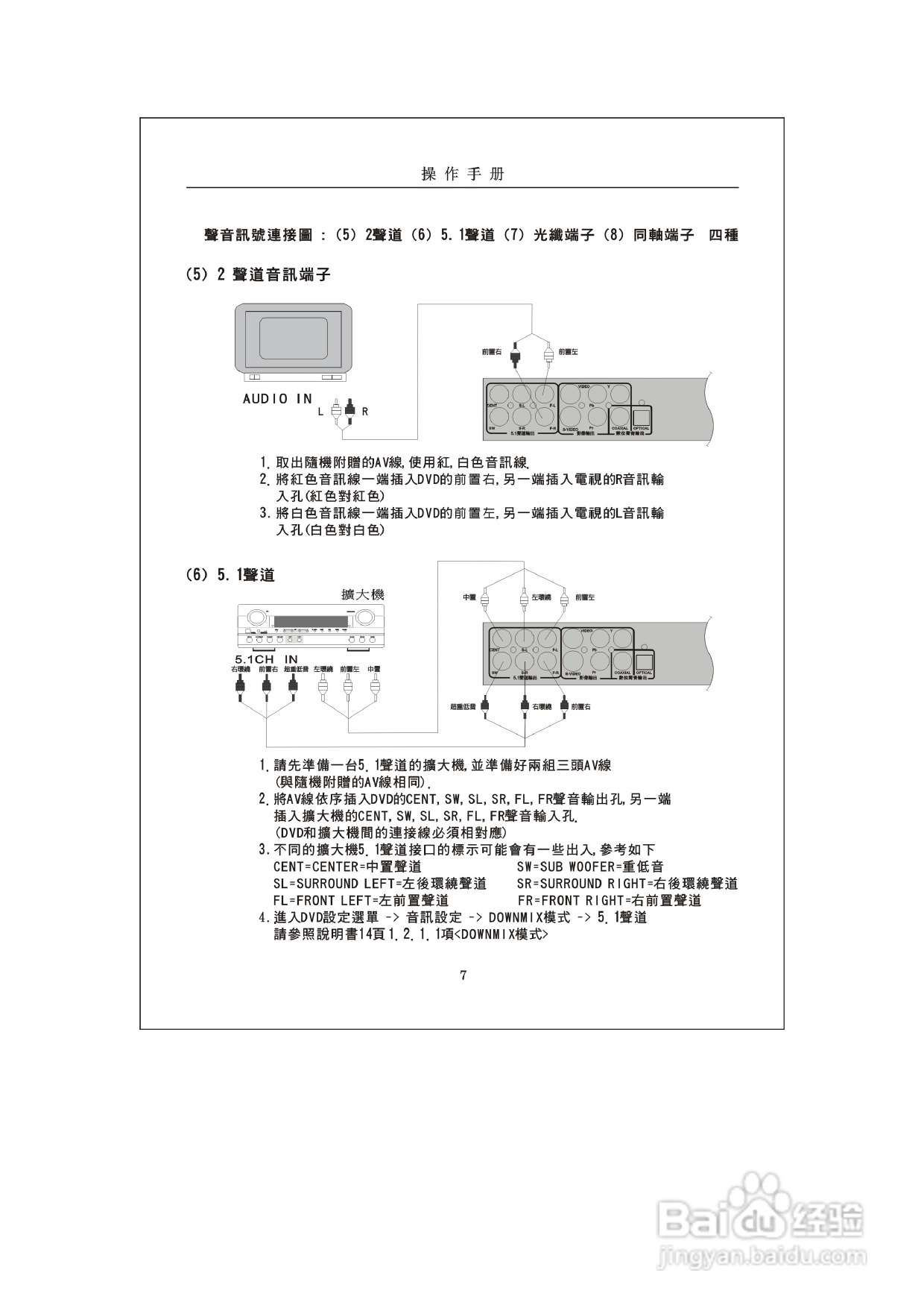 歌林KVD-789PK型数位影音光碟机说明书:[1]