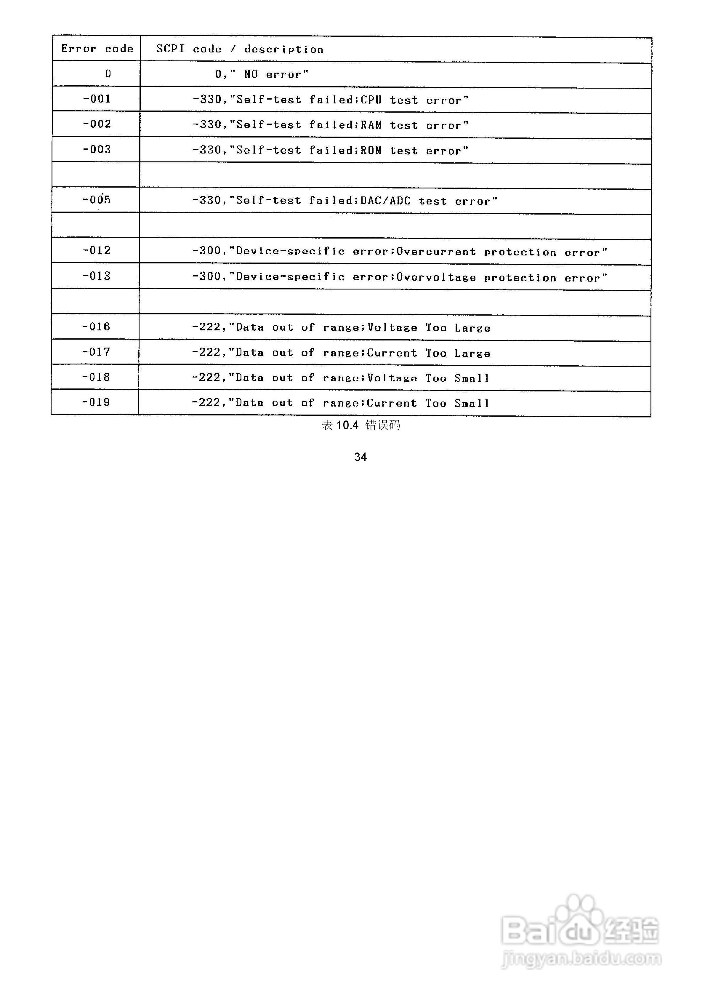 PPT-3615G可编程线性直流电源使用说明书:[4]