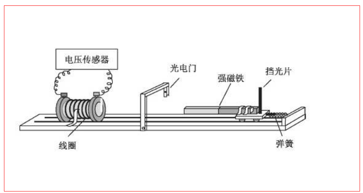 请问光电门结构原理及图片