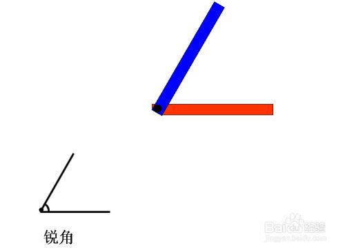 小学阶段学到的五种角 百度经验 小学阶段学到的五种角 百度经验