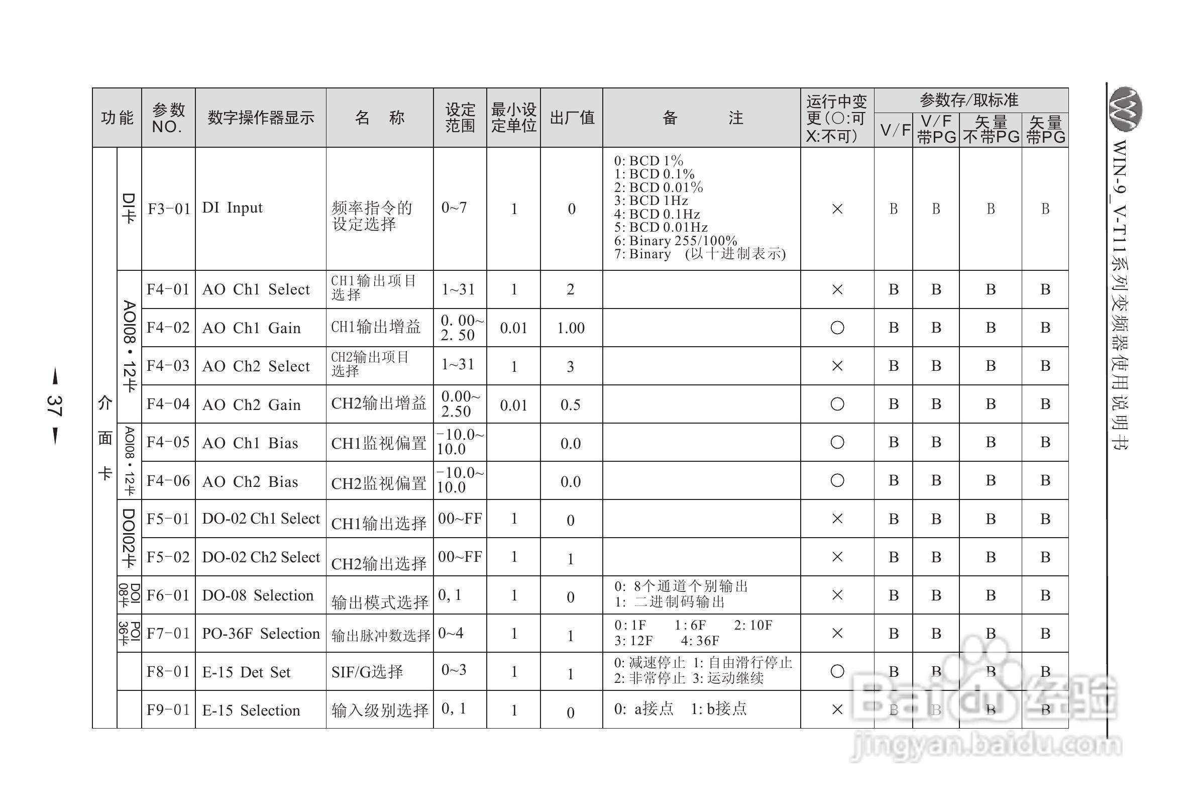 微能WIN_9V-500-800T11变频器使用说明书:[4]