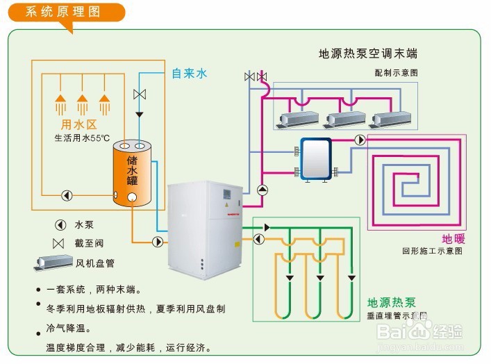 建筑能耗模拟软件eQUEST简要介绍及注意事项