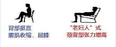 日常生活中怎么有效的保护腰椎