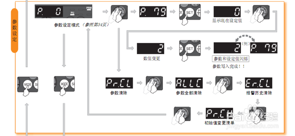 三菱变频器怎么改参数