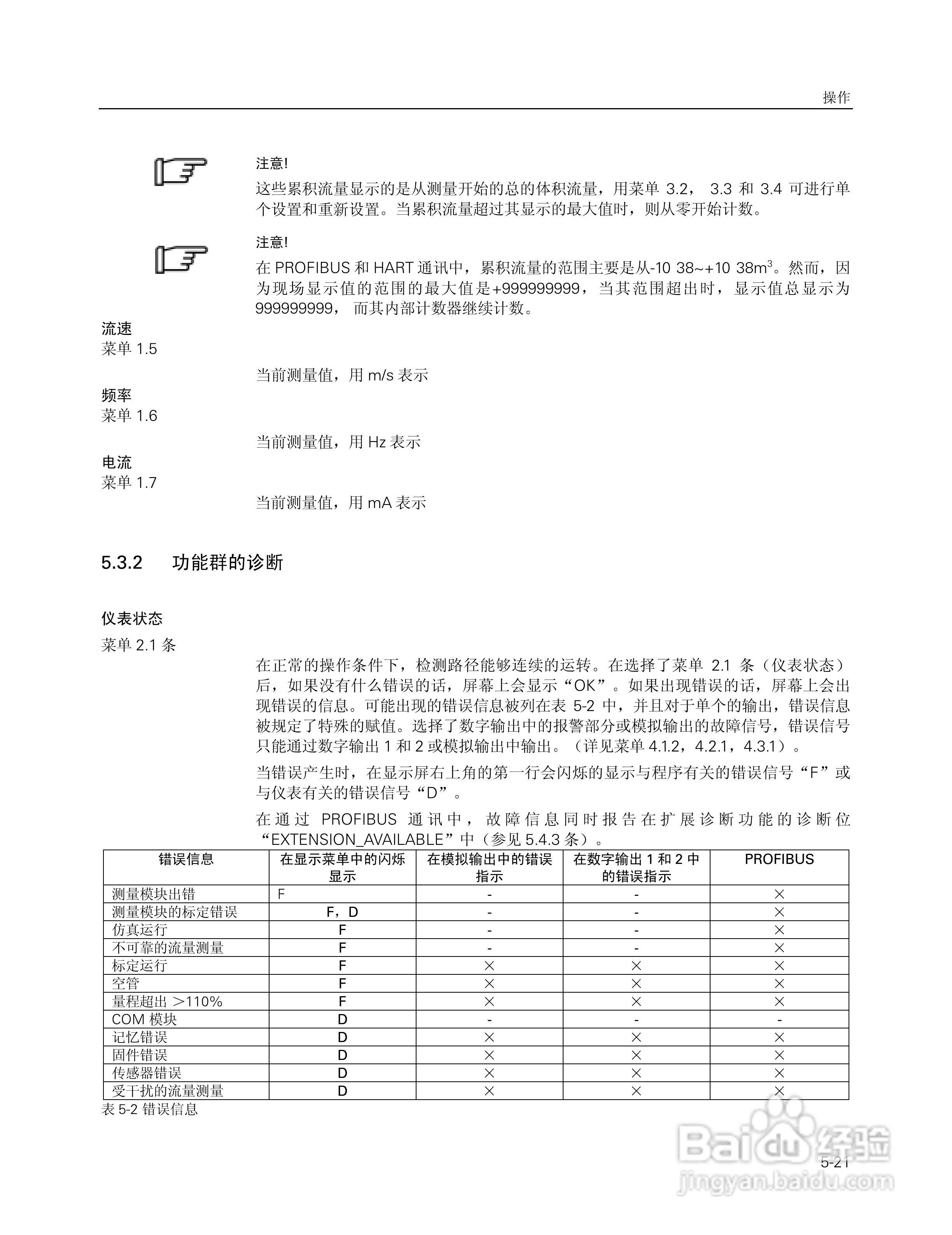 SITRANS FM Intermag2 电磁流量变送器使用说明书:[6]