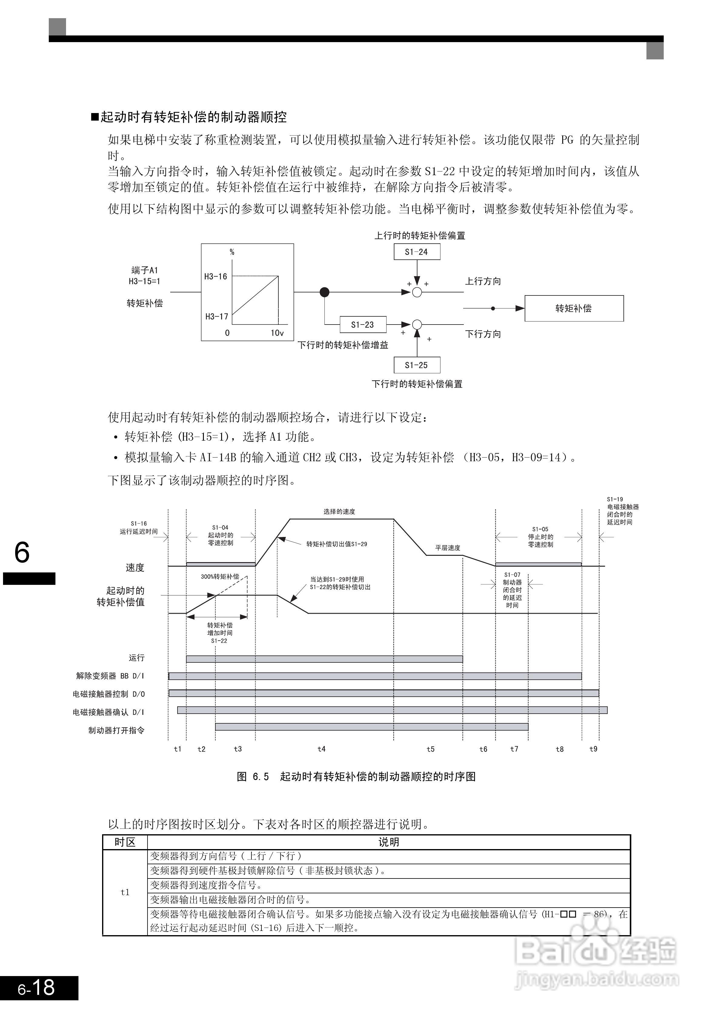安川CIMR-L7B4055变频器使用说明书:[18]