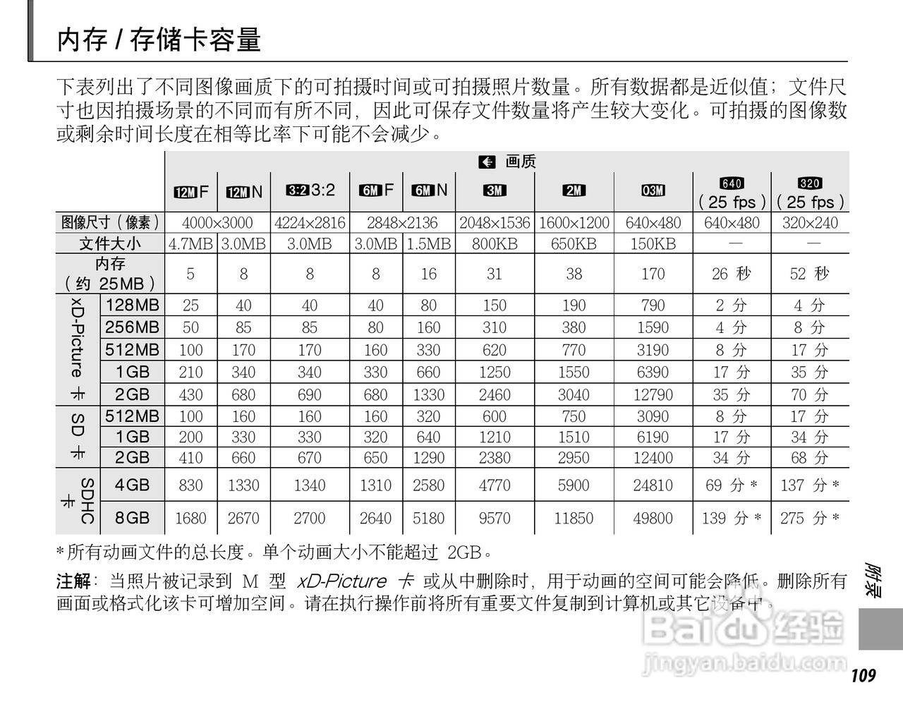 富士FinePix F60fd数码相机使用说明书:[13]
