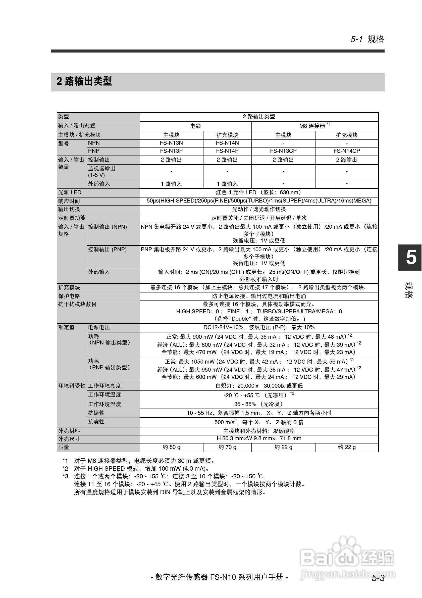 基恩士FS-N10数字光纤传感器用户手册:[9]