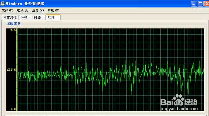 Unix性能计数器分析