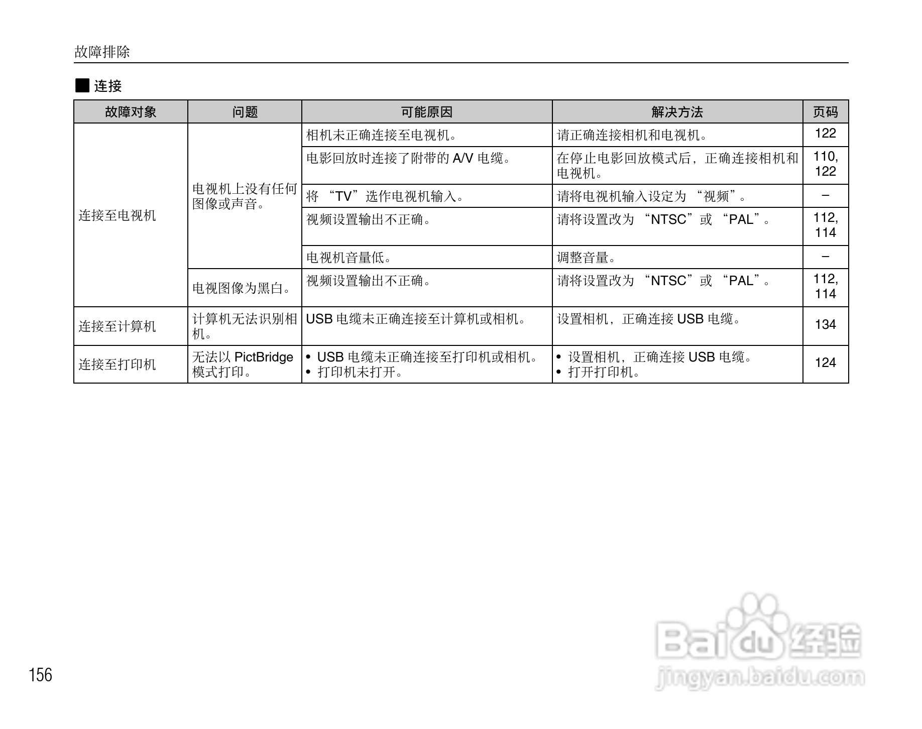 富士FinePix S5800数码相机使用说明书:[16]