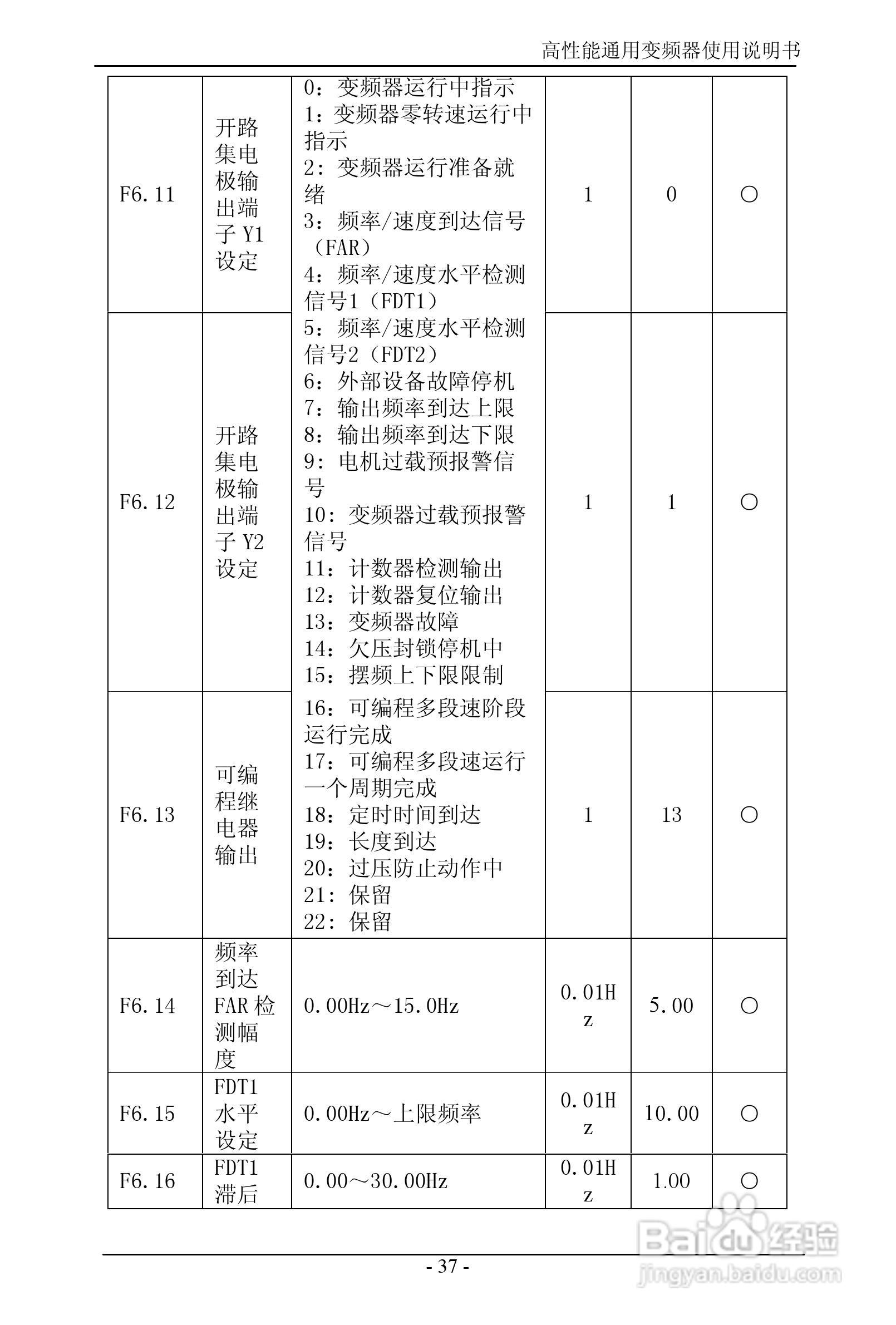 森岛SD680-4T6300高性能通用变频器使用说明书:[5]