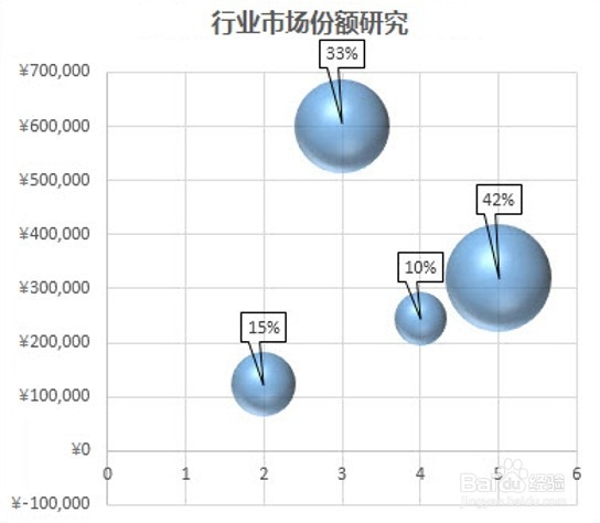 Excel2013 新增功能详细解析