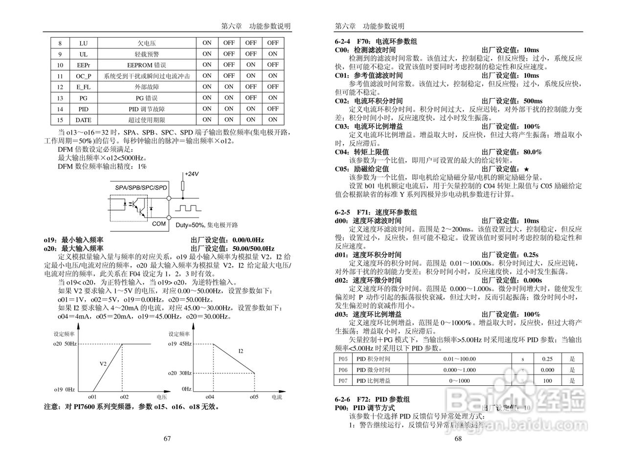 普传科技变频器PI7600说明书:[4]