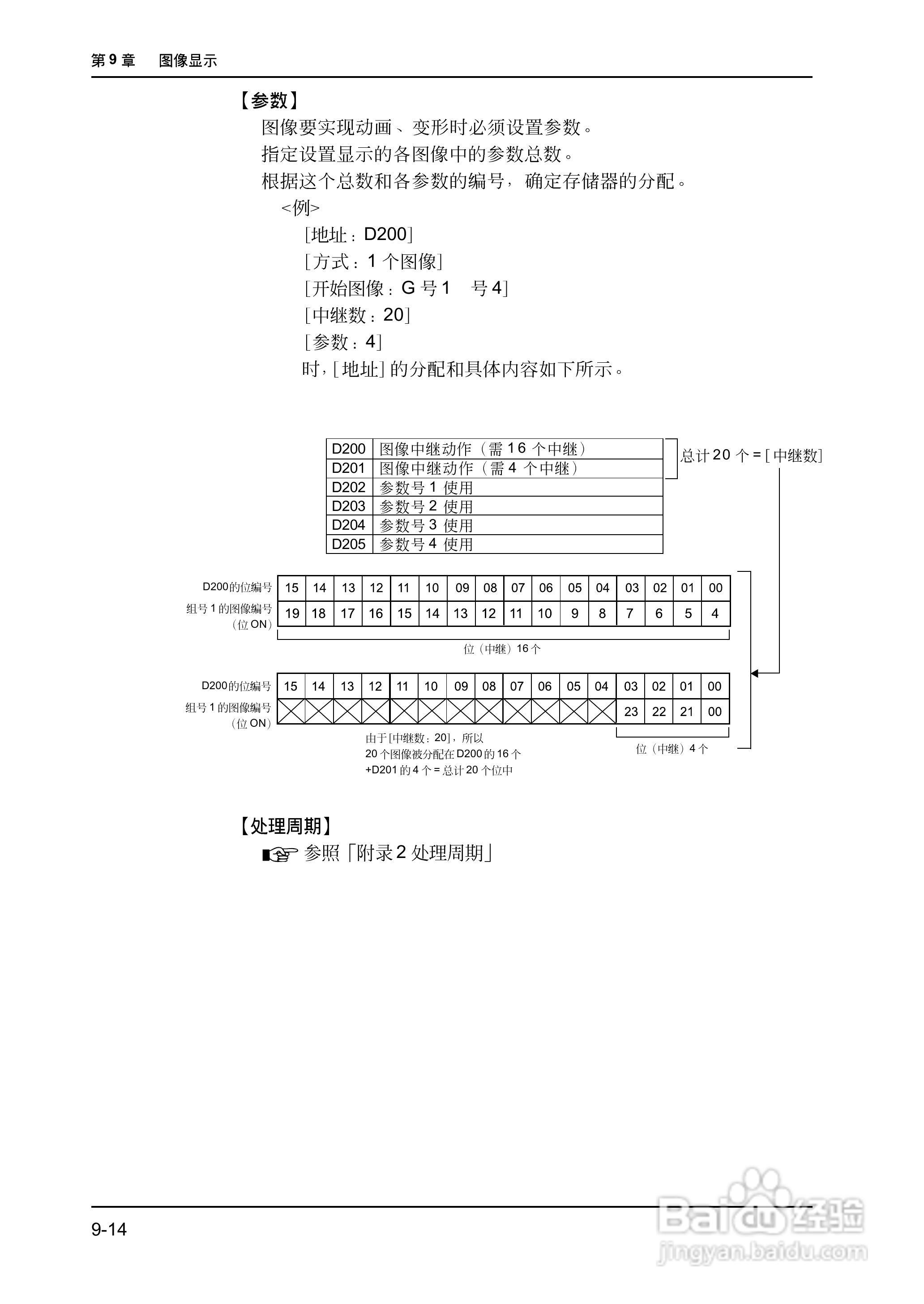 松下UG420H-E变频器使用说明书:[28]