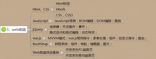 如何系统地自学Python