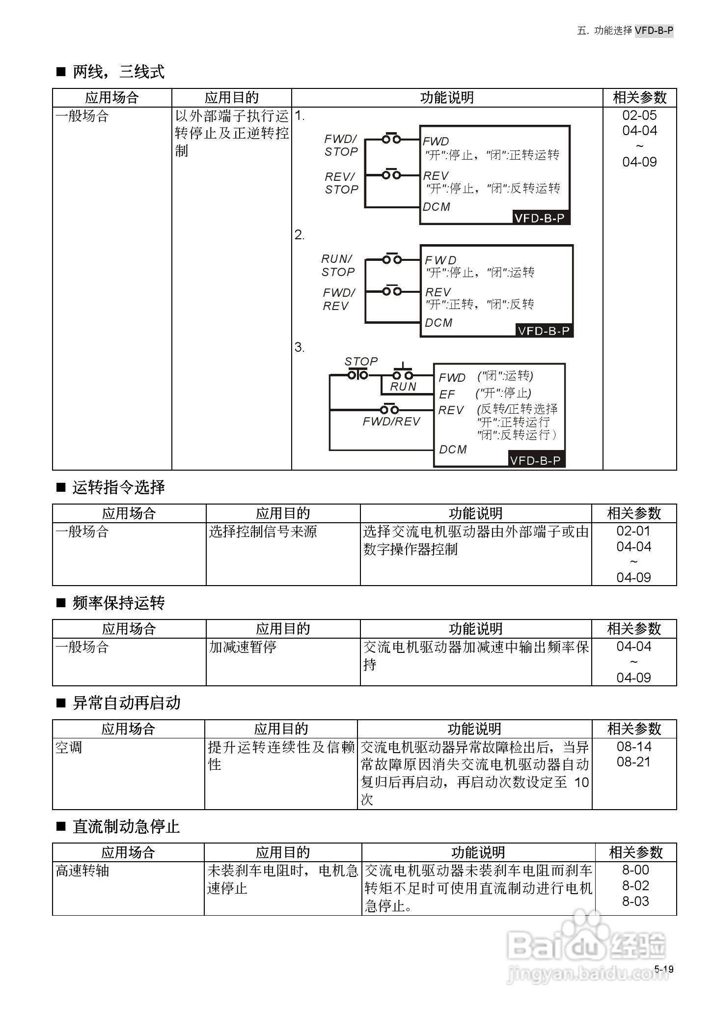 台安VFD450B43W-P变频器使用手册:[8]