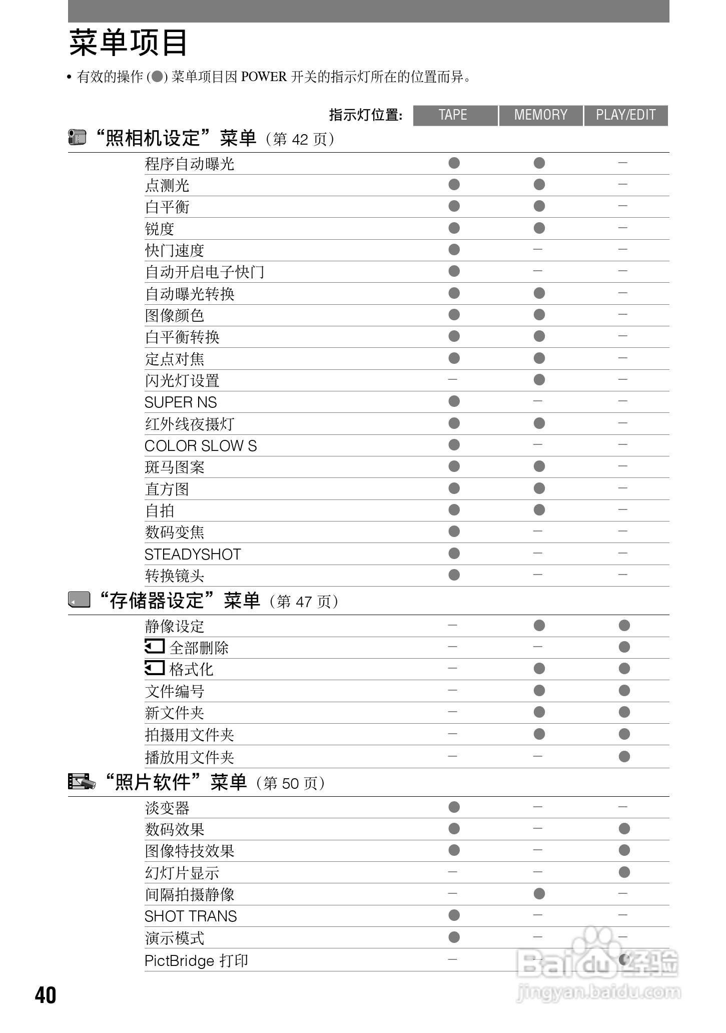 索尼HDR-HC1E数码摄像机使用说明书:[4]