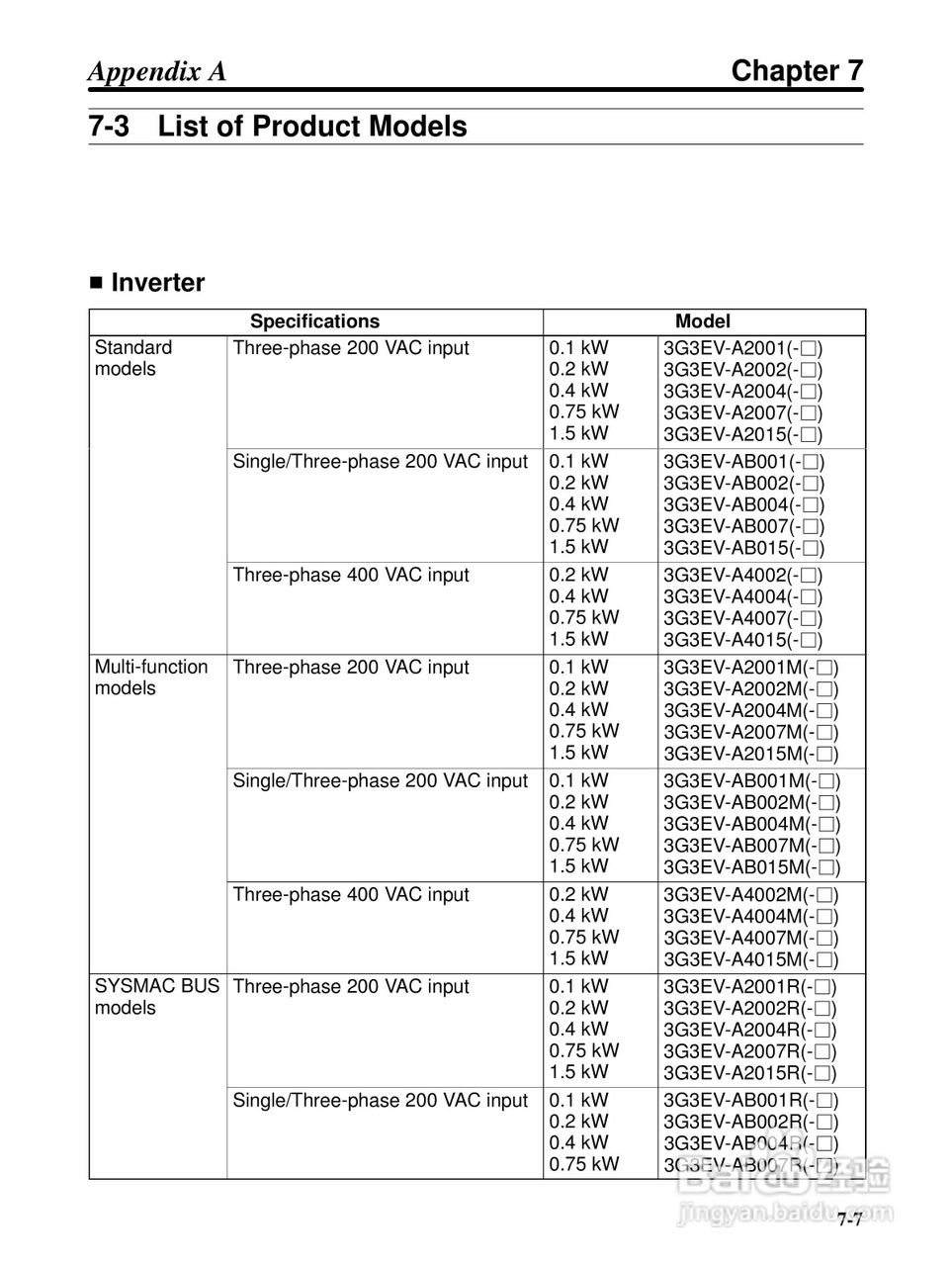 欧姆龙3G3EV-PETX3200变频器说明书:[9]
