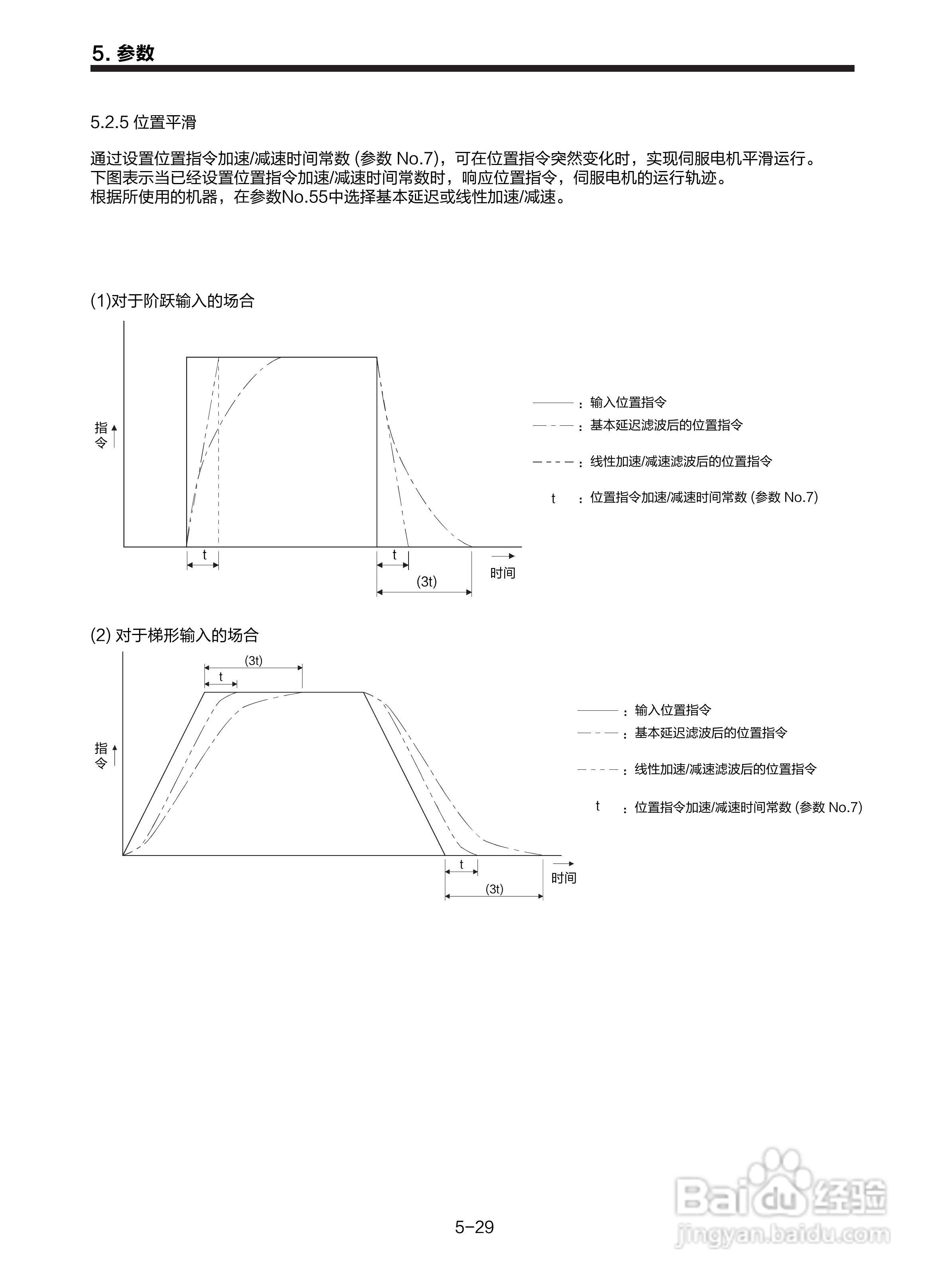 三菱 MR-E-□A-KH003 MR-E-□AG-KH003通用交流伺服接:[12]
