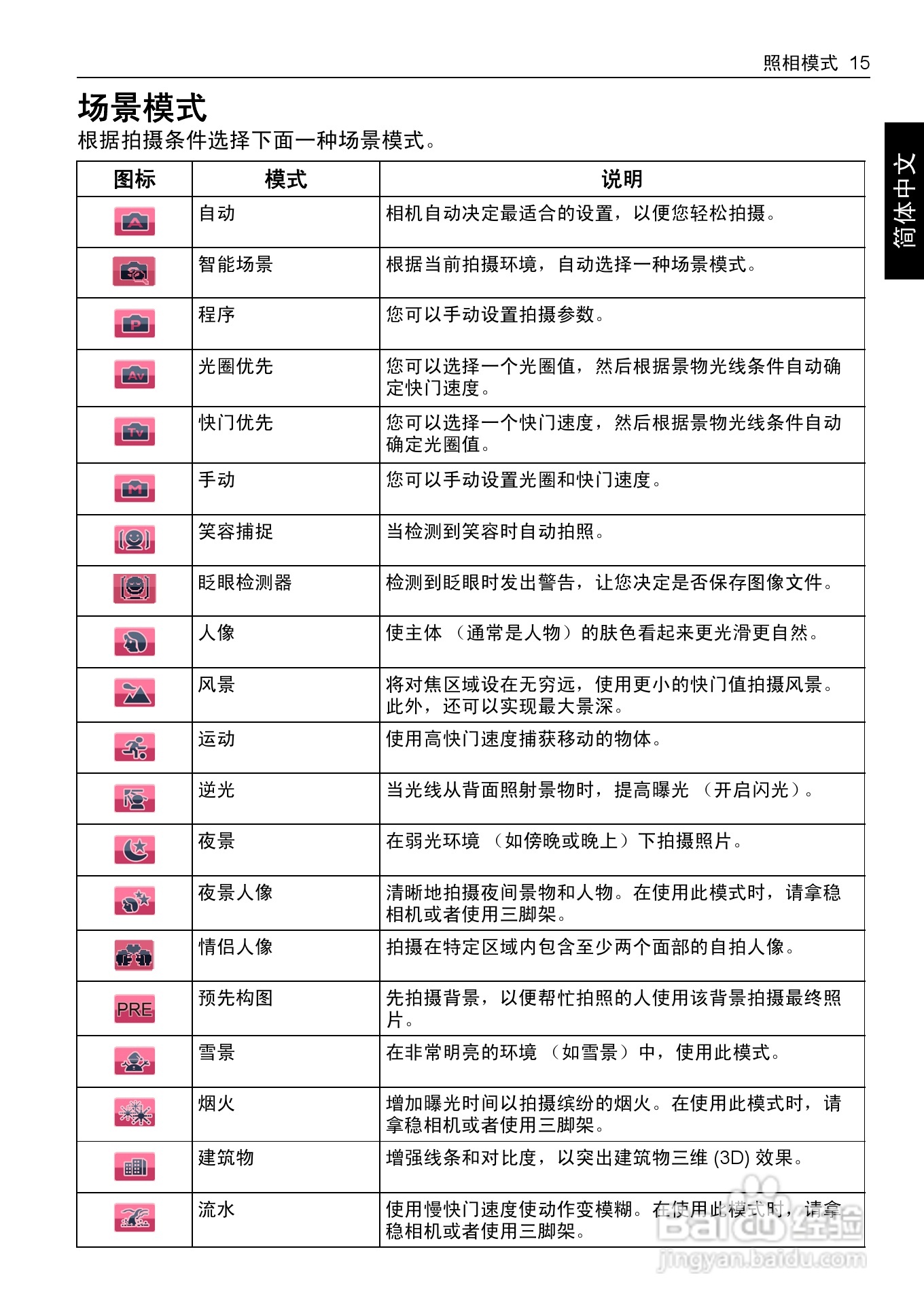 明基E1035数码相机使用说明书:[3]