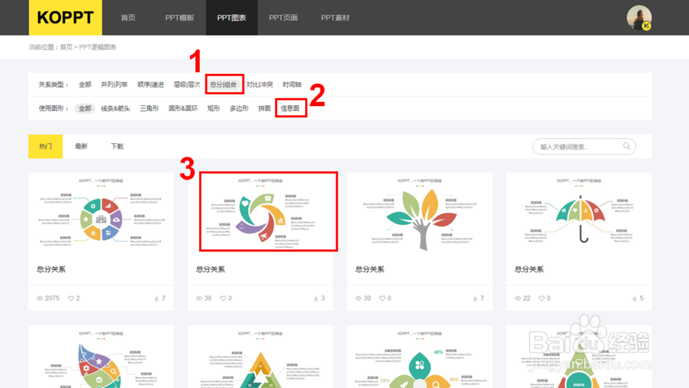 KOPPT的逻辑图表怎么用？