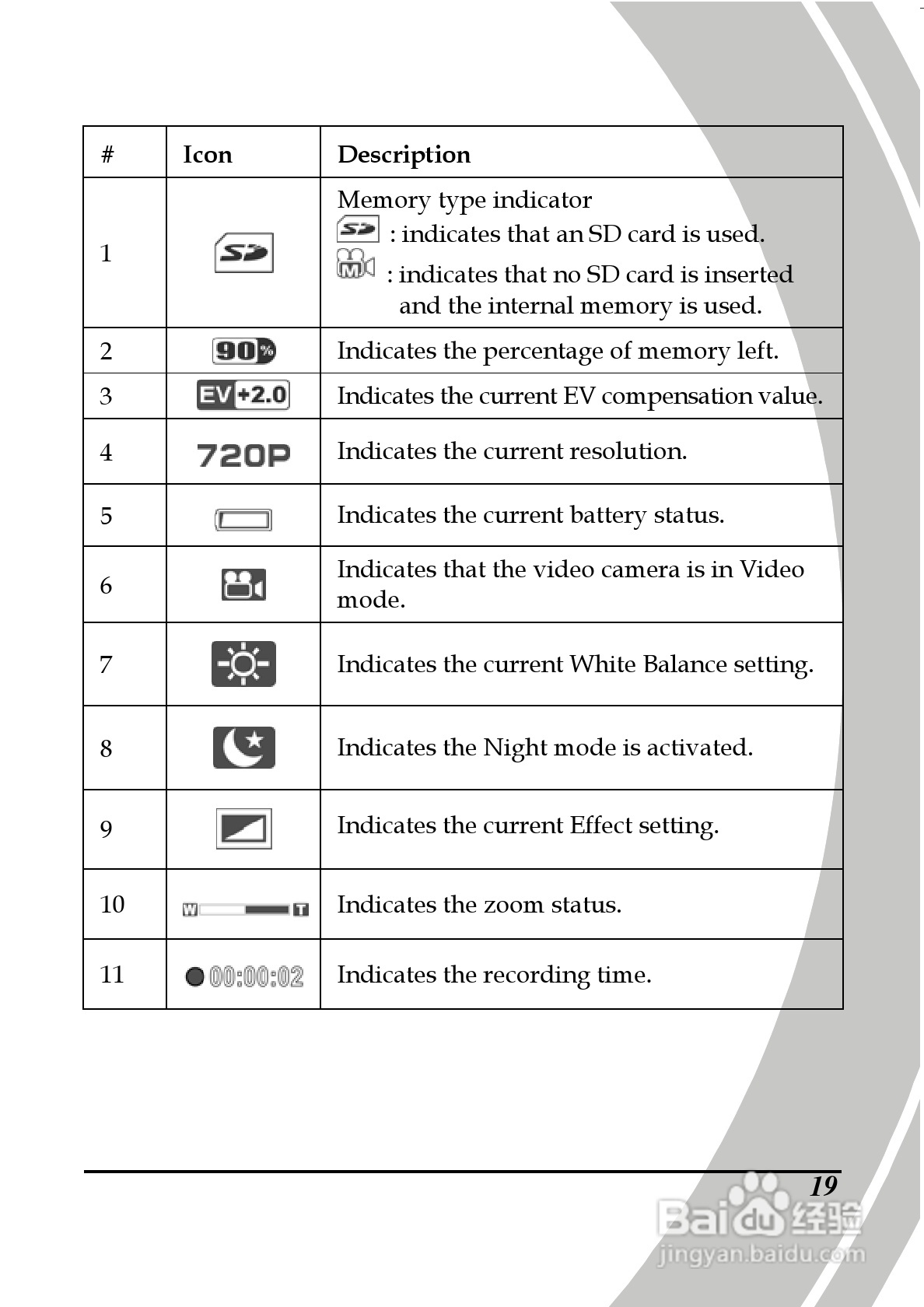 德之杰DXG-5B7V码摄像机说明书:[3]