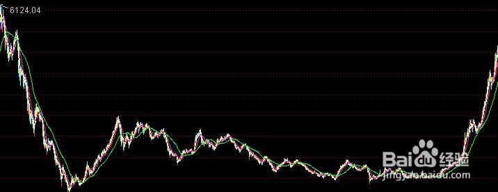 股票市场的理财模式