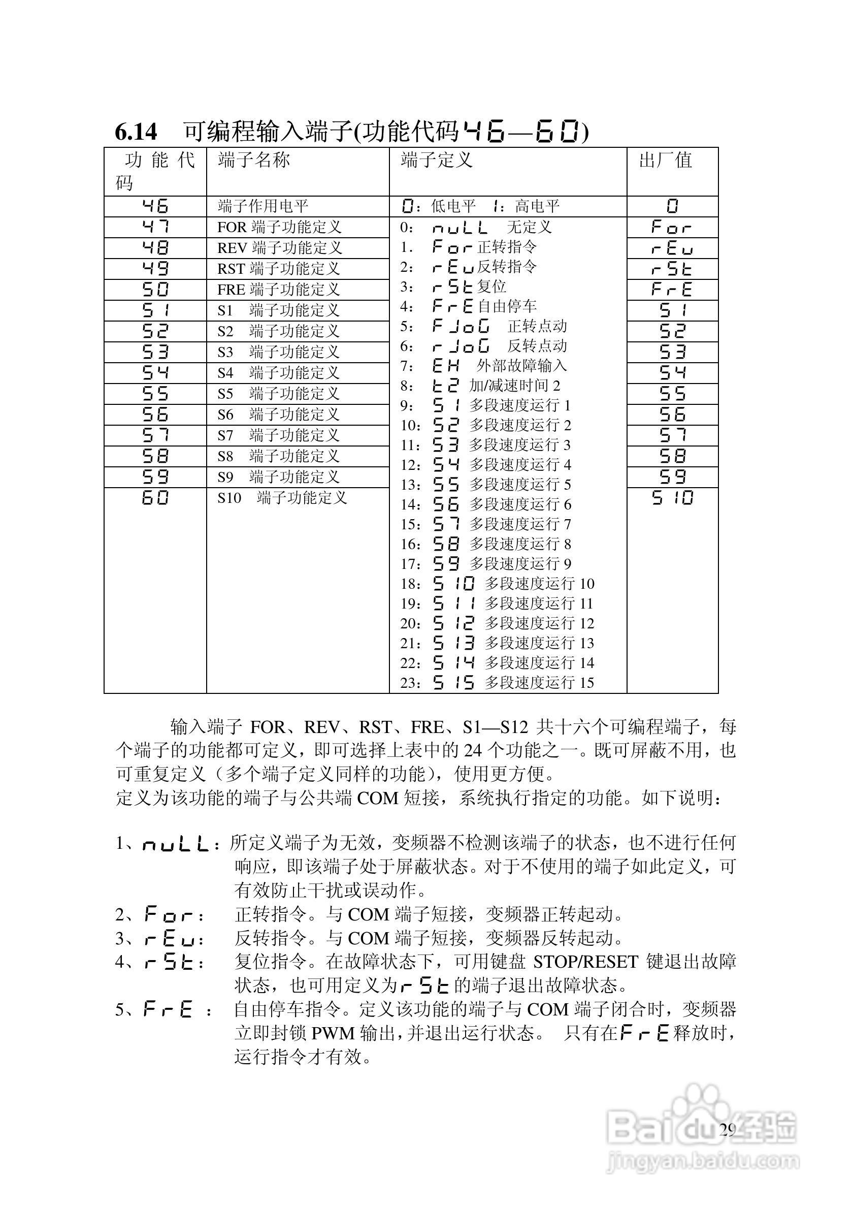 阿尔法(ALPHA)ALPHA2000-3132Z变频器说明书:[3]