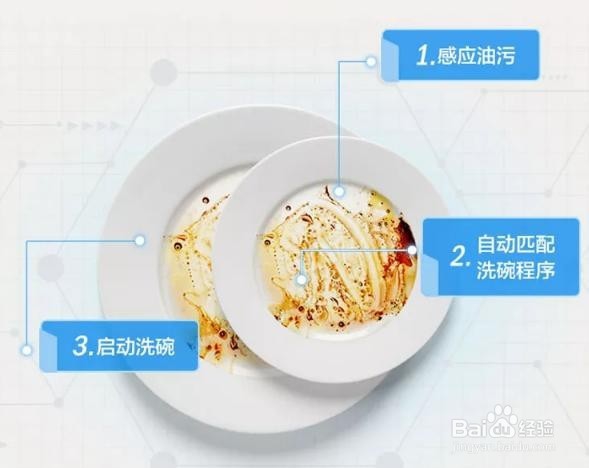 洗碗机使用成本如何