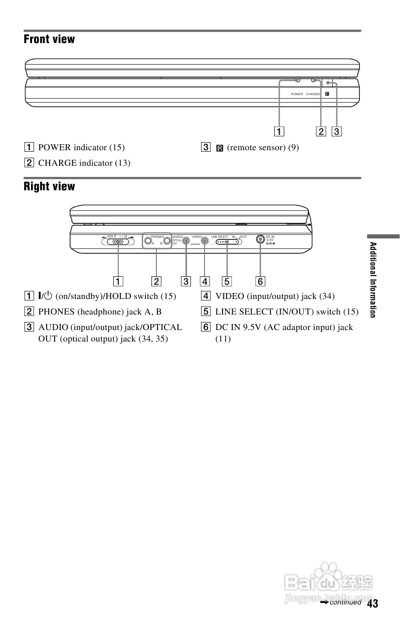 SONY DVP-FX820播放器说明书:[3]